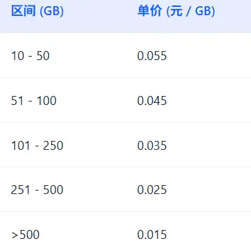 图片[1]-[官方] PanDownload 加速链接（流量版）——Dabai Speed V3-大白创意网络